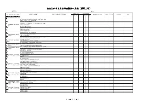 安全生产事故隐患排查一览表