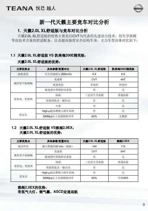 新一代天籁主要竞品分析解读