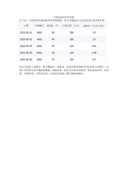车辆油耗管理表格