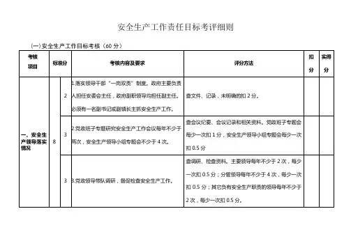 安全生产工作责任目标考评细则
