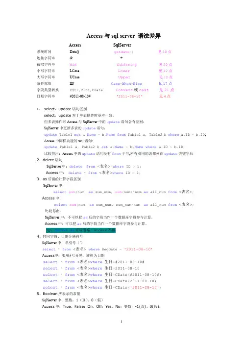 Access与sql-server语法区别