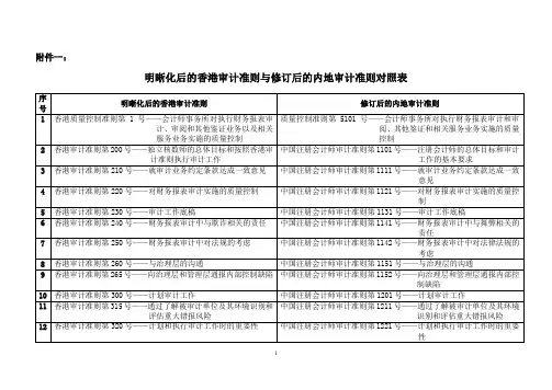 明晰化后的香港审计准则与修订后的内地审计准则对照表