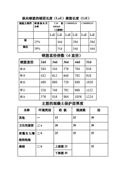 纵向钢筋的锚固长度