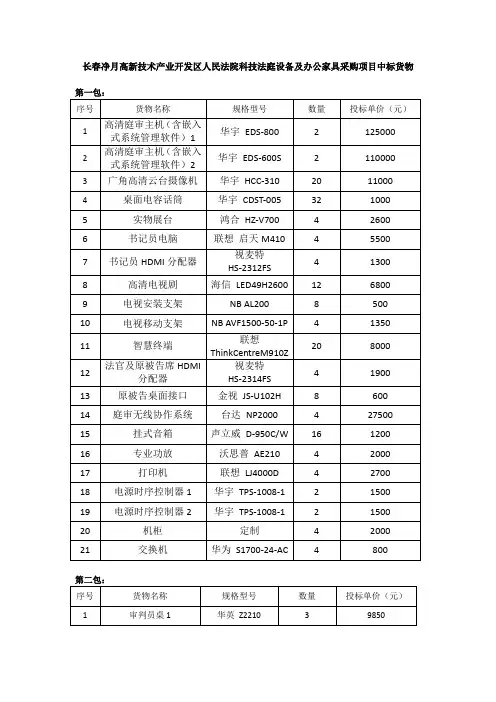 长春净月高新技术产业开发区人民法院科技法庭设备及办公家