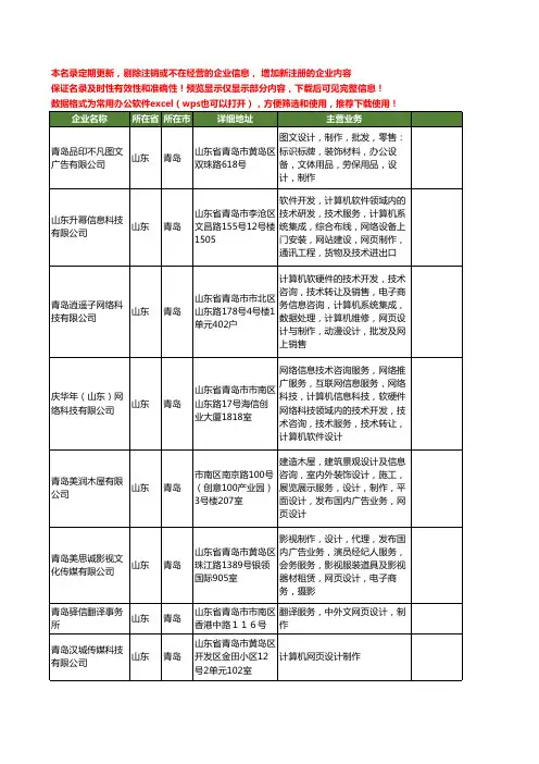 新版山东省网页设计制作工商企业公司商家名录名单联系方式大全211家