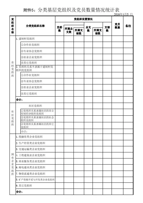 表格5：分类基层党组织及党员数量情况统计表(下发)