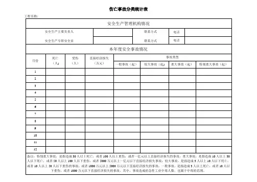 伤亡事故分类统计表 2
