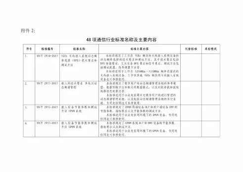 5项国标、45项行标