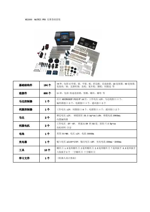 MATRIX PRO 套装参数表 1408