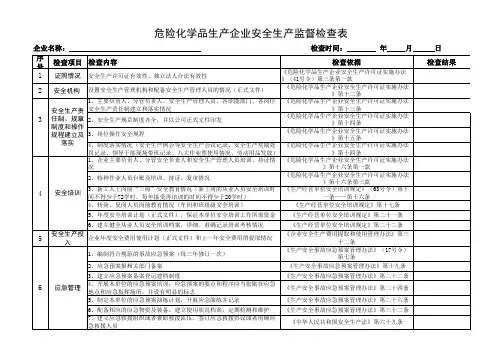 危险化学品企业安全生产检查资料检查表(36项)