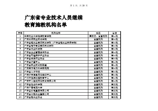 广东省专业技术人员继续教育基地名单(全)