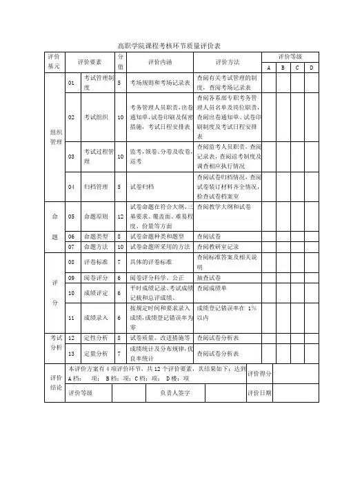 高职学院课程考核环节质量评价表