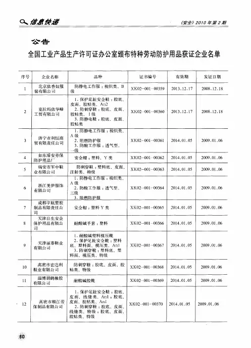 全国工业产品生产许可证办公室颁布特种劳动防护用品获证企业名单 2