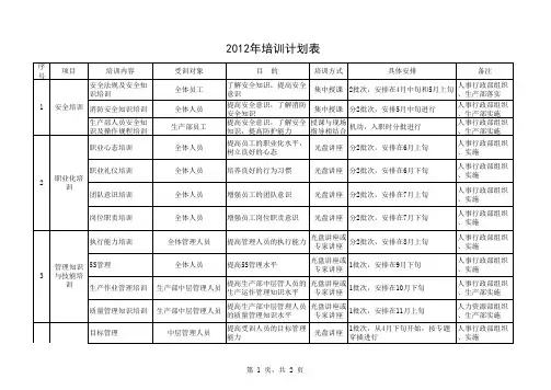 2014年公司年度培训计划表