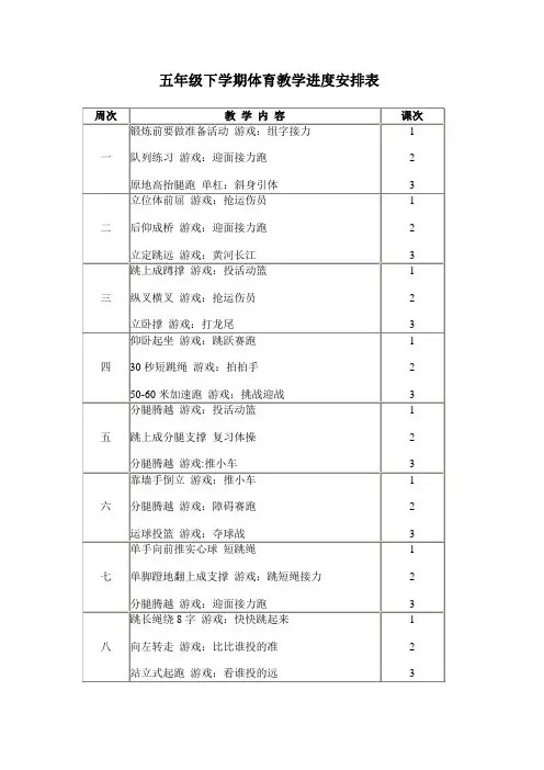 五年级上学期体育教学进度安排表