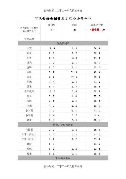 常见食物含糖量表