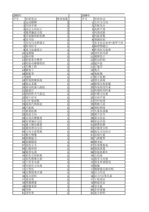 【国家自然科学基金】_方向角_基金支持热词逐年推荐_【万方软件创新助手】_20140731