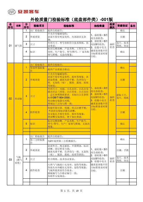 外检质量检验标准