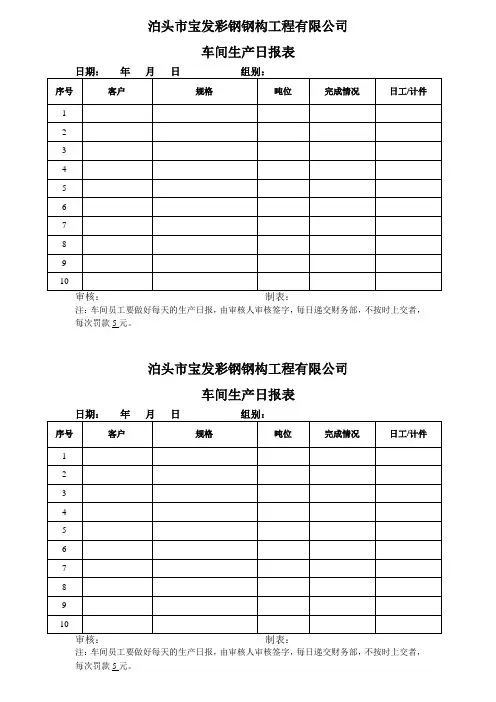 车间生产日报表