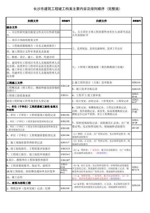 长沙市建筑工程竣工档案主要内容及排列顺序(档案预验收版)(讨论稿)