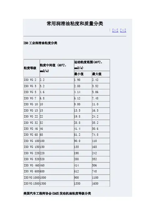 常用润滑油粘度和质量分类(DOC)