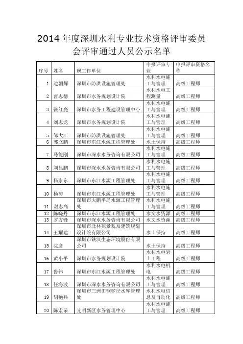 2014年度深圳水利专业技术资格评审委员会评审通过人员公示名单
