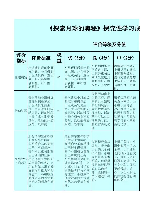 探究性学习成果评价量规