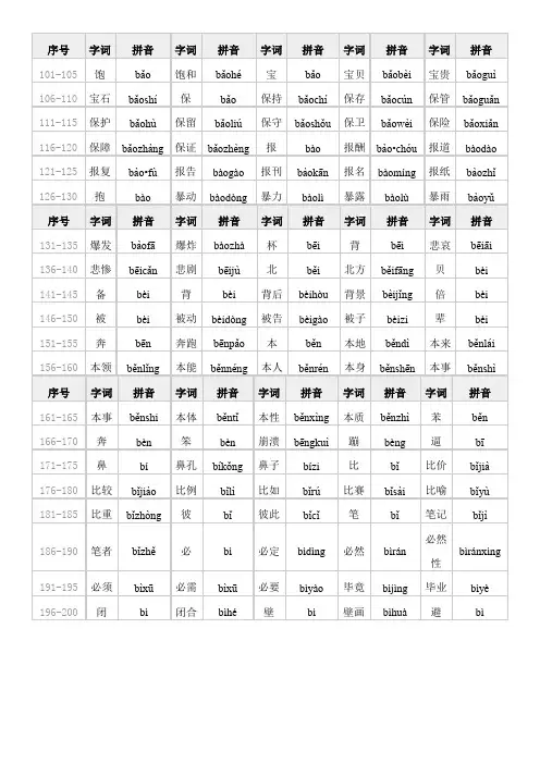 普通话水平测试用普通话词语表(表一)第101-200条