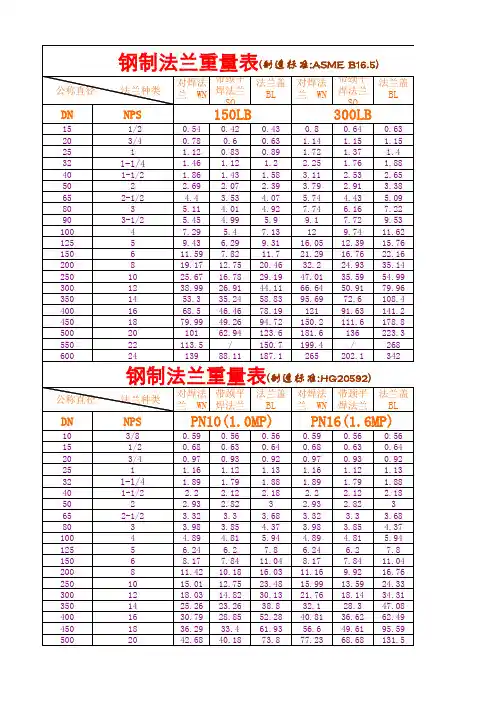 钢制法兰及法兰盖重量表