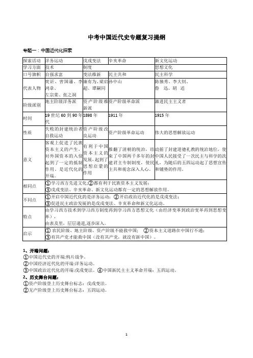 中考中国近代史专题复习提纲
