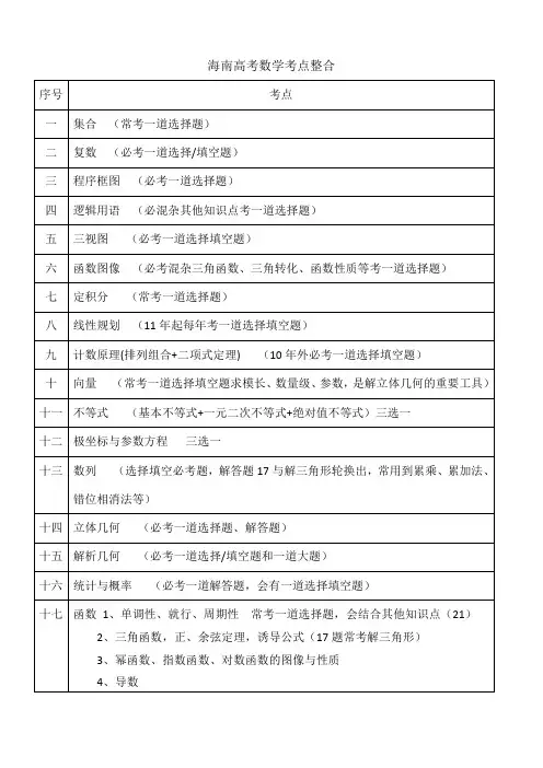 海南高考数学考点整合