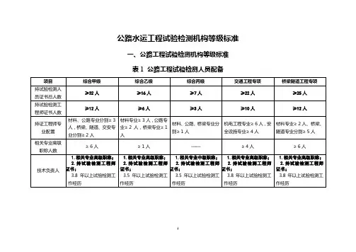 公路水运工程试验检测机构等级标准