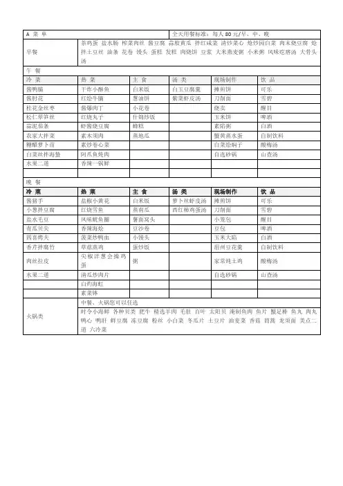 自助餐菜单