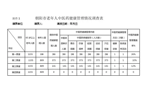 2017- 4老年人中医药健康管理情况调查表