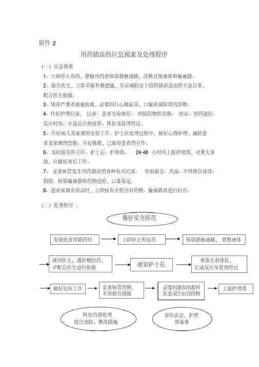用药错误的应急预案