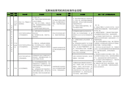 瓦斯抽放泵司机岗位标准作业流程