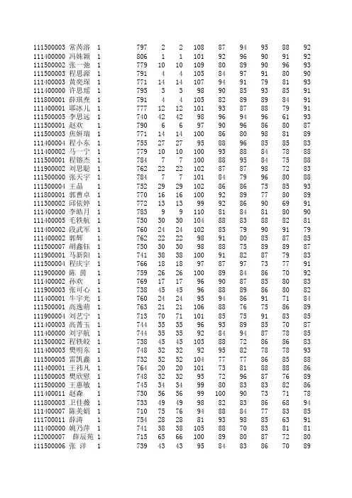 韩城市高一期末成绩