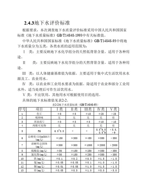 地下水标准