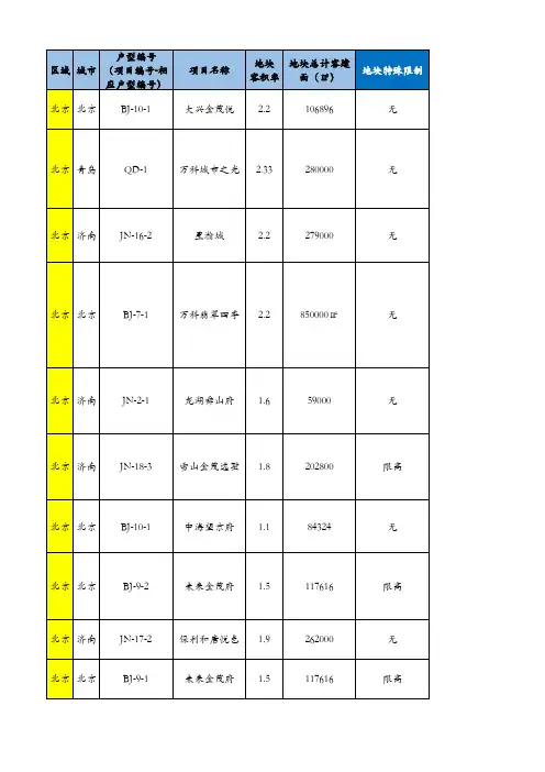 中国金茂示范户型案例汇总检索表