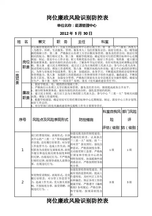 岗位廉政风险识别防控表 2