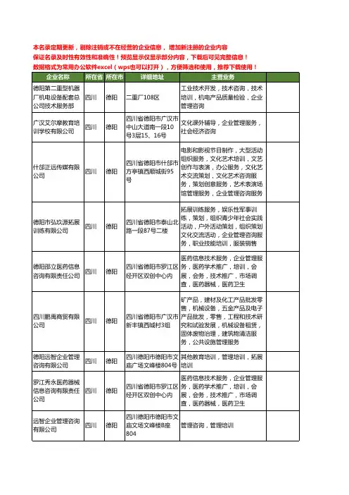 新版四川省德阳咨询管理培训工商企业公司商家名录名单联系方式大全10家