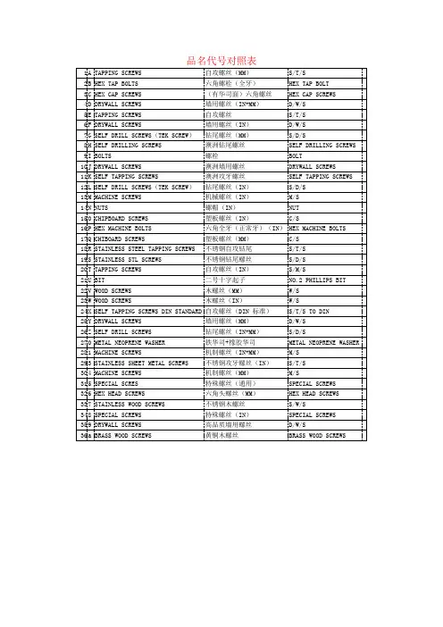 螺丝分类命名及编码(可编辑修改word版)