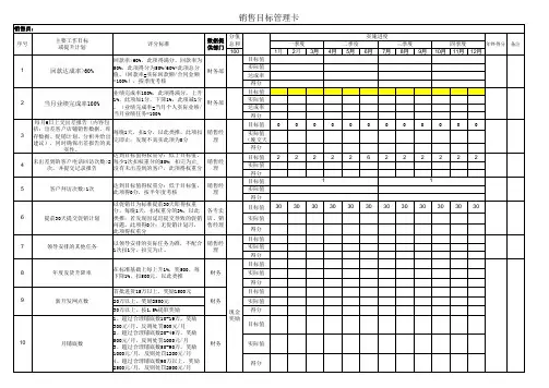 销售目标管理卡