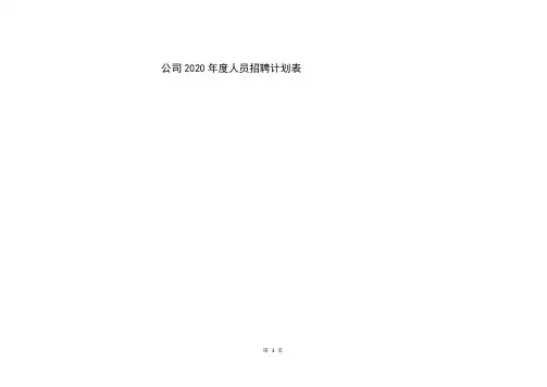 公司2020年度人员招聘计划表【模板】