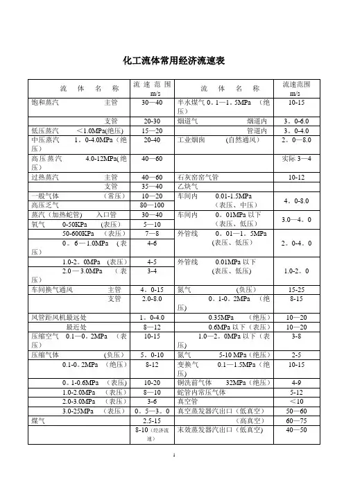 化工流体常用经济流速