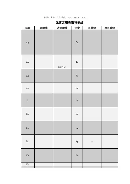 元素常用光谱特征线