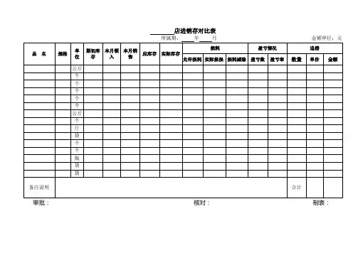 进销存对比表