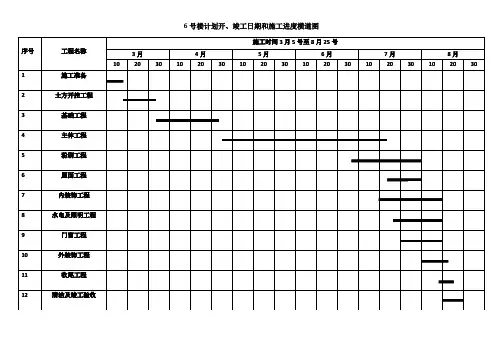 施工进度横道图