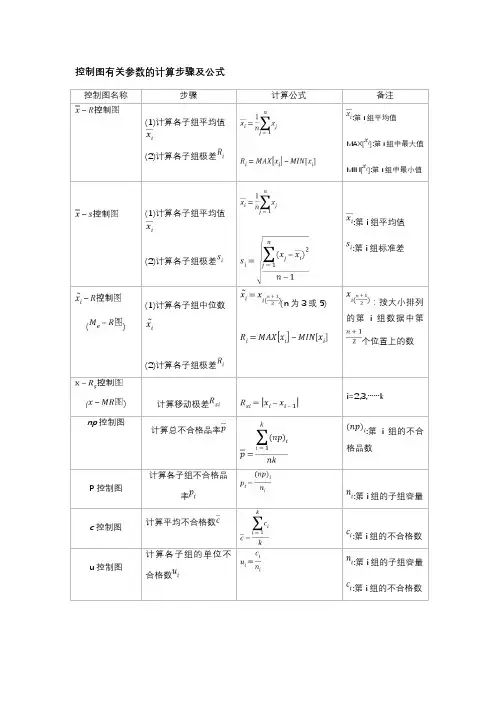SPC控制图计算公式