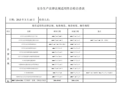 5安全生产法律法规适用性自检自查表